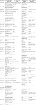 Transcriptomic and Genetic Profiling of HIV-Associated Neurocognitive Disorders